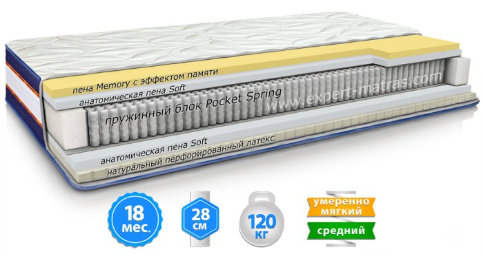 Матрас TEXAS / ТЕХАС