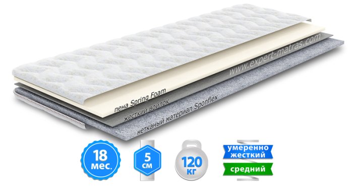 Матрас топпер ДУЭТ