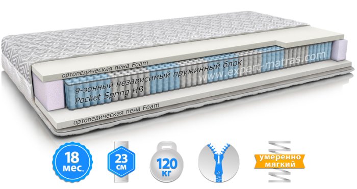 Матрас MMTech MODEL D