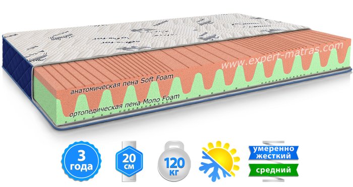 Матрас SKATE NEW / СКЕЙТ НЬЮ