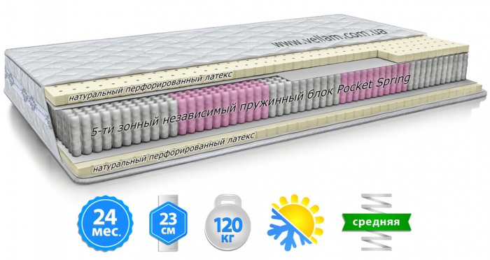 Матрас ПЛАТИНУМ