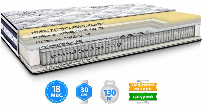 Матрас INNSBRUCK / ИНСБРУК