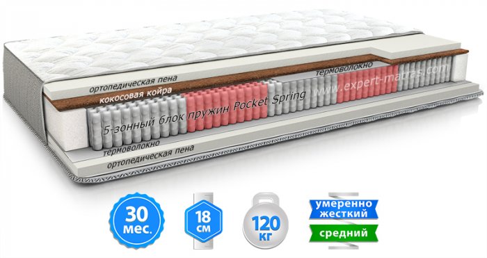 Матрас МАГНУМ КОКОС