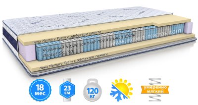 Матрас MMTech MODEL B