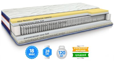 Матрас TEXAS / ТЕХАС