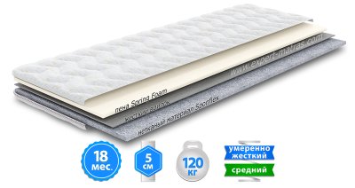 Матрас топпер ДУЭТ