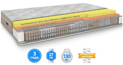 Матрас ROTHSCHILD ROYAL / РОТШИЛЬД РОЯЛ