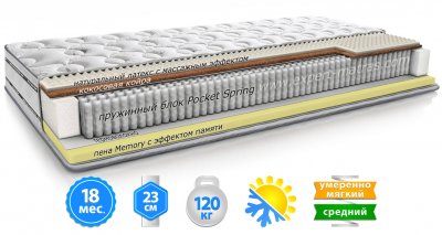 Матрас МАГНАТ МЕМОРИ-ЛАТЕКС-КОКОС 3D